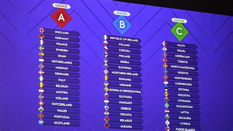 Nations League, Women scores, schedule, standings .